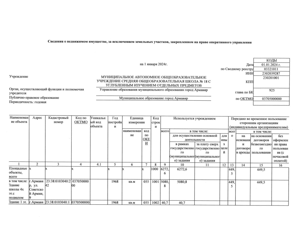 Отчет о результатах деятельности МАОУ СОШ№18 с УИОП за 2023г-29.png